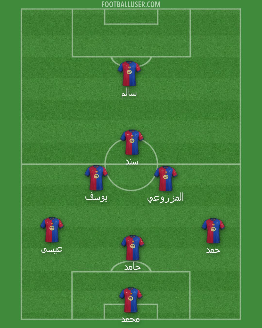 Barcelona Formation 2025