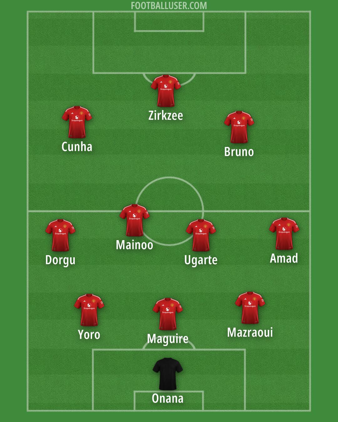 Man Utd Formation 2025
