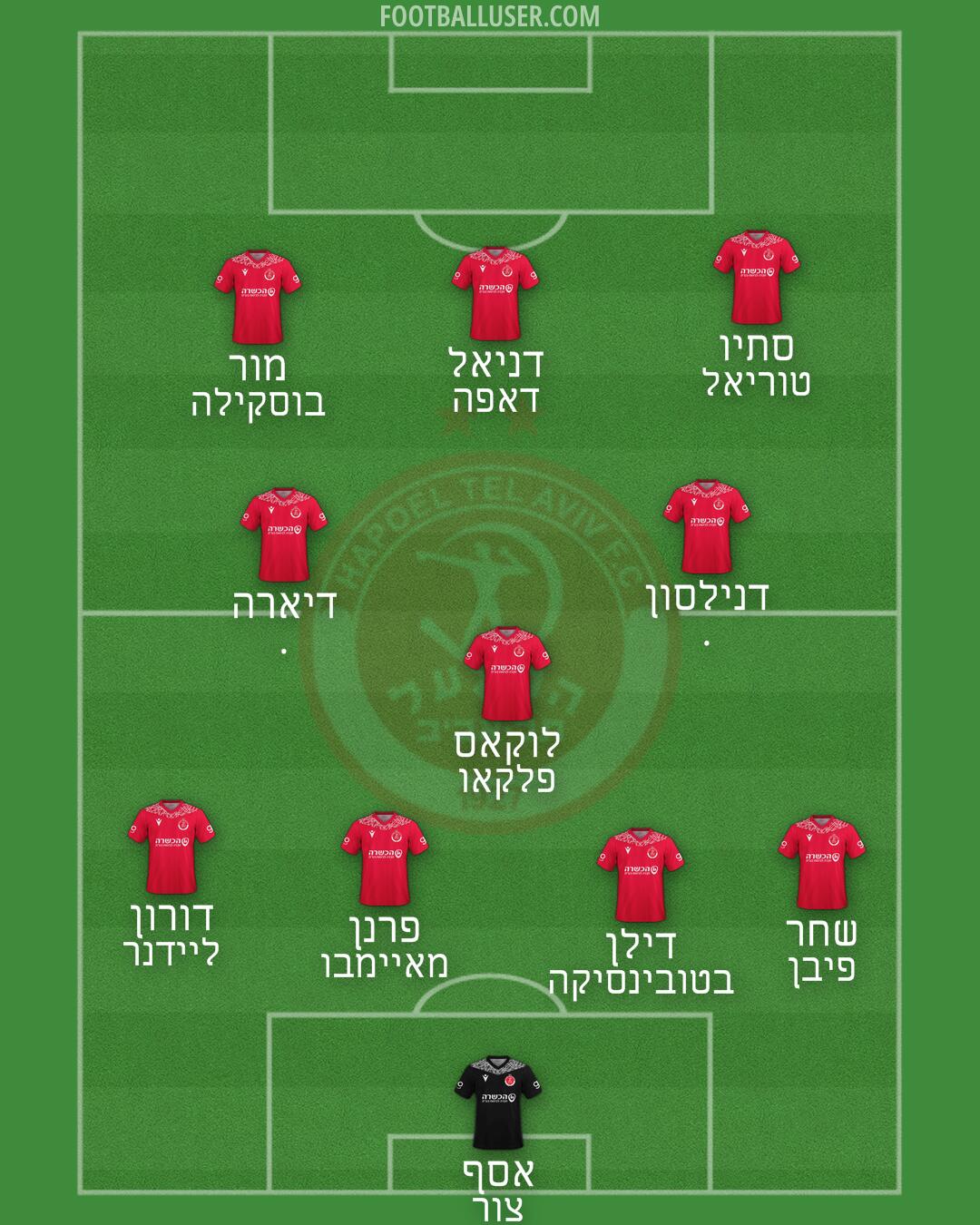 Hapoel Tel-Aviv Formation 2025