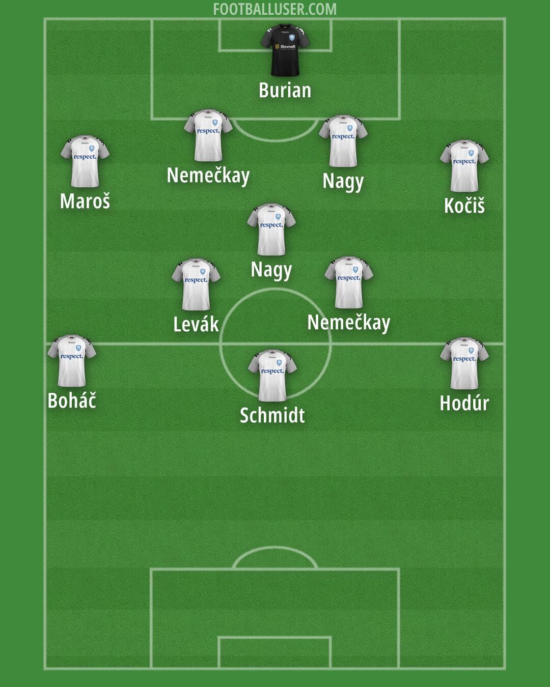 Šamorín Formation 2025