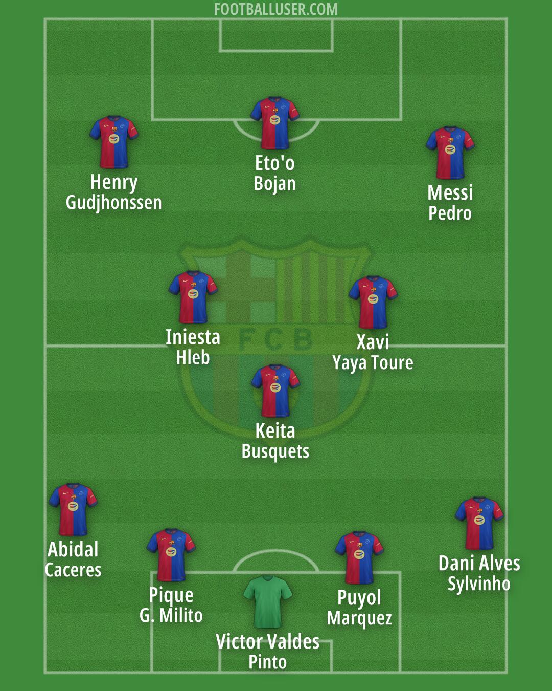 Barcelona Formation 2025