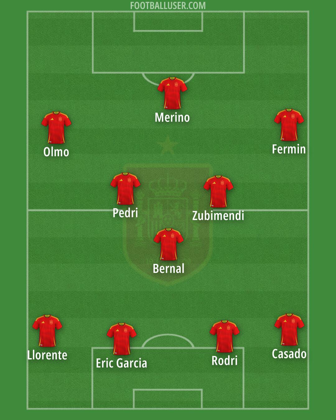 Spain Formation 2025