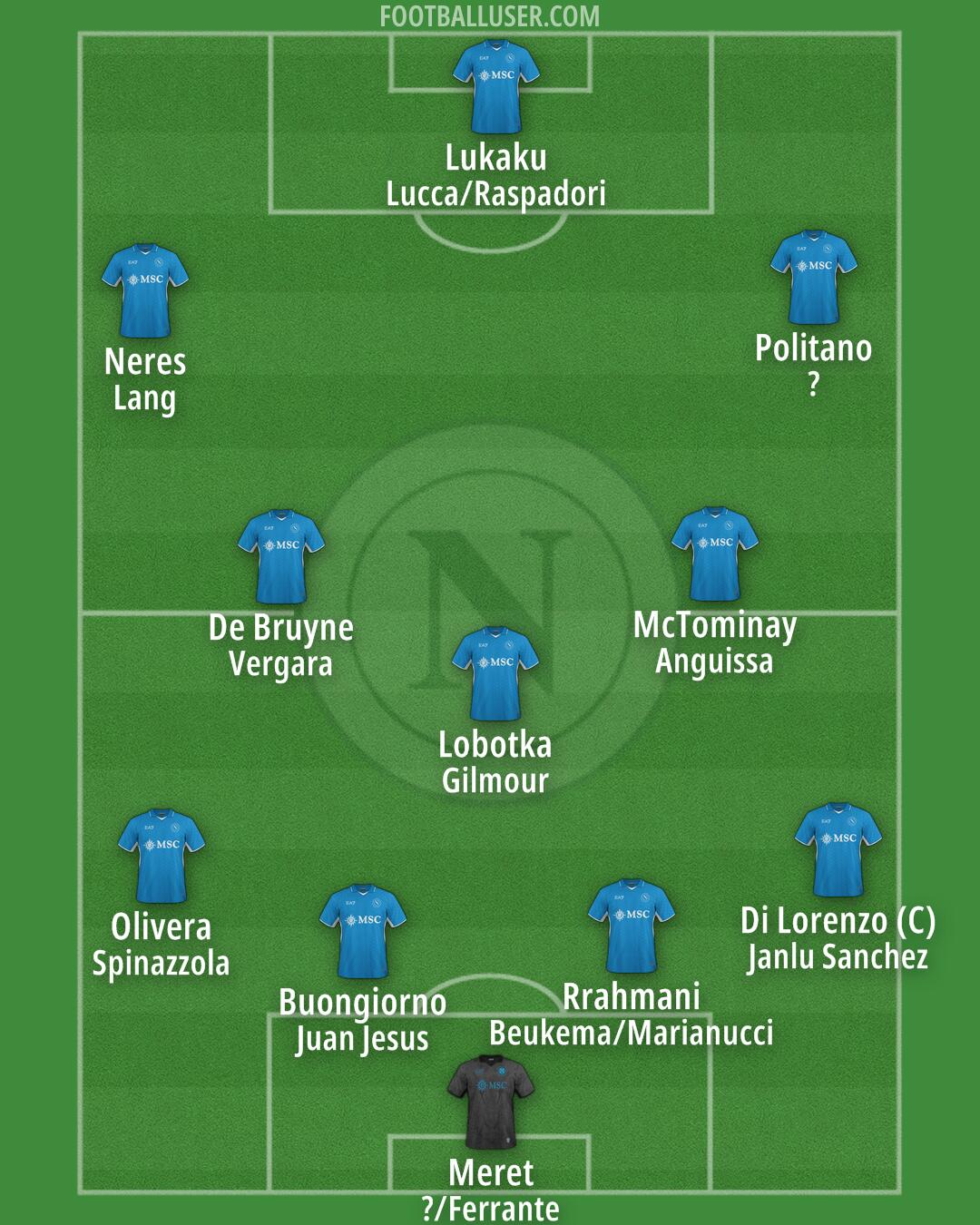 Napoli Formation 2025