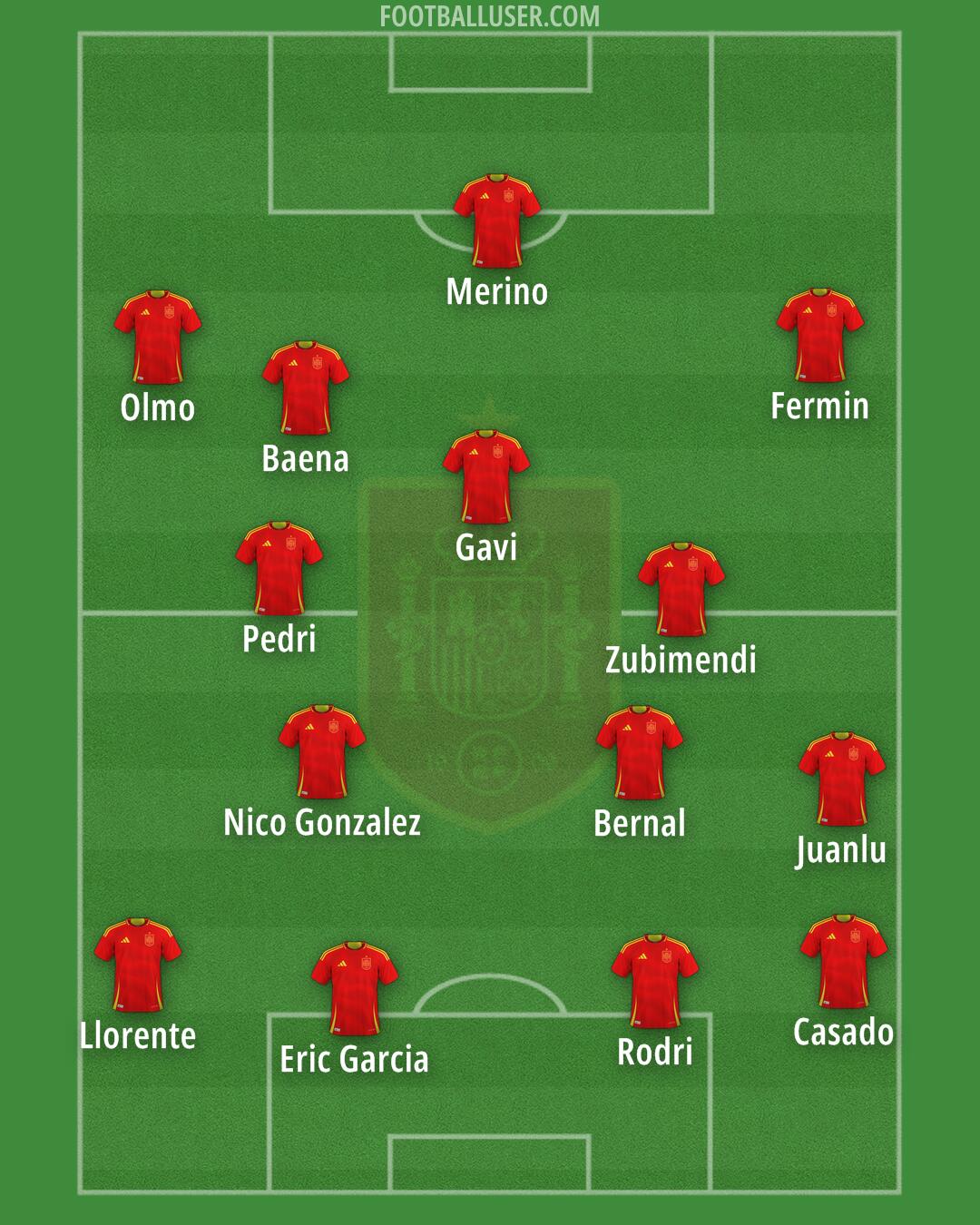 Spain Formation 2025