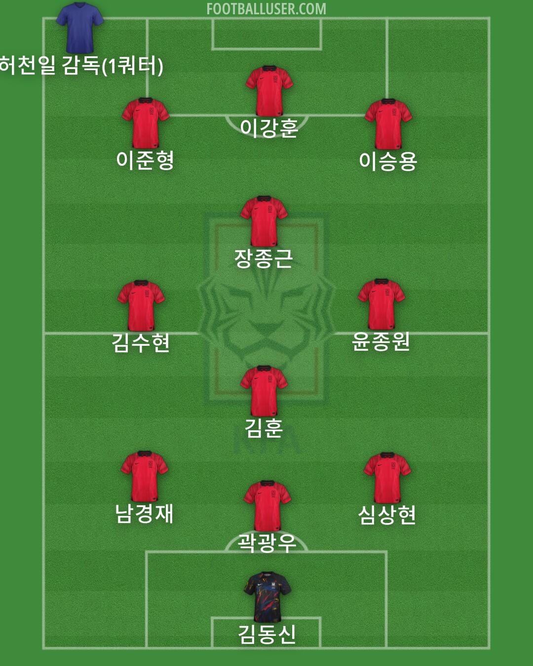 South Korea Formation 2025