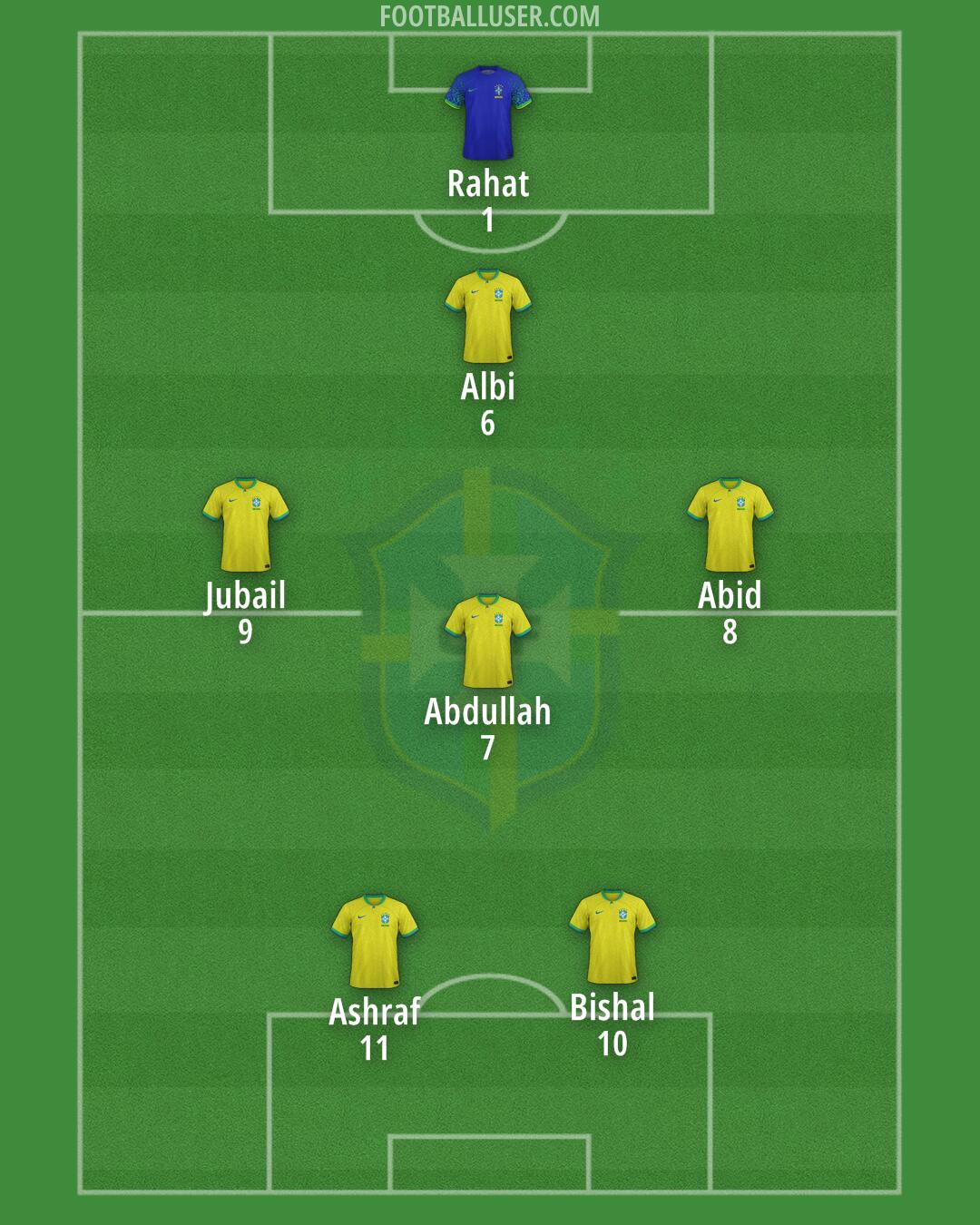 Brazil Formation 2025