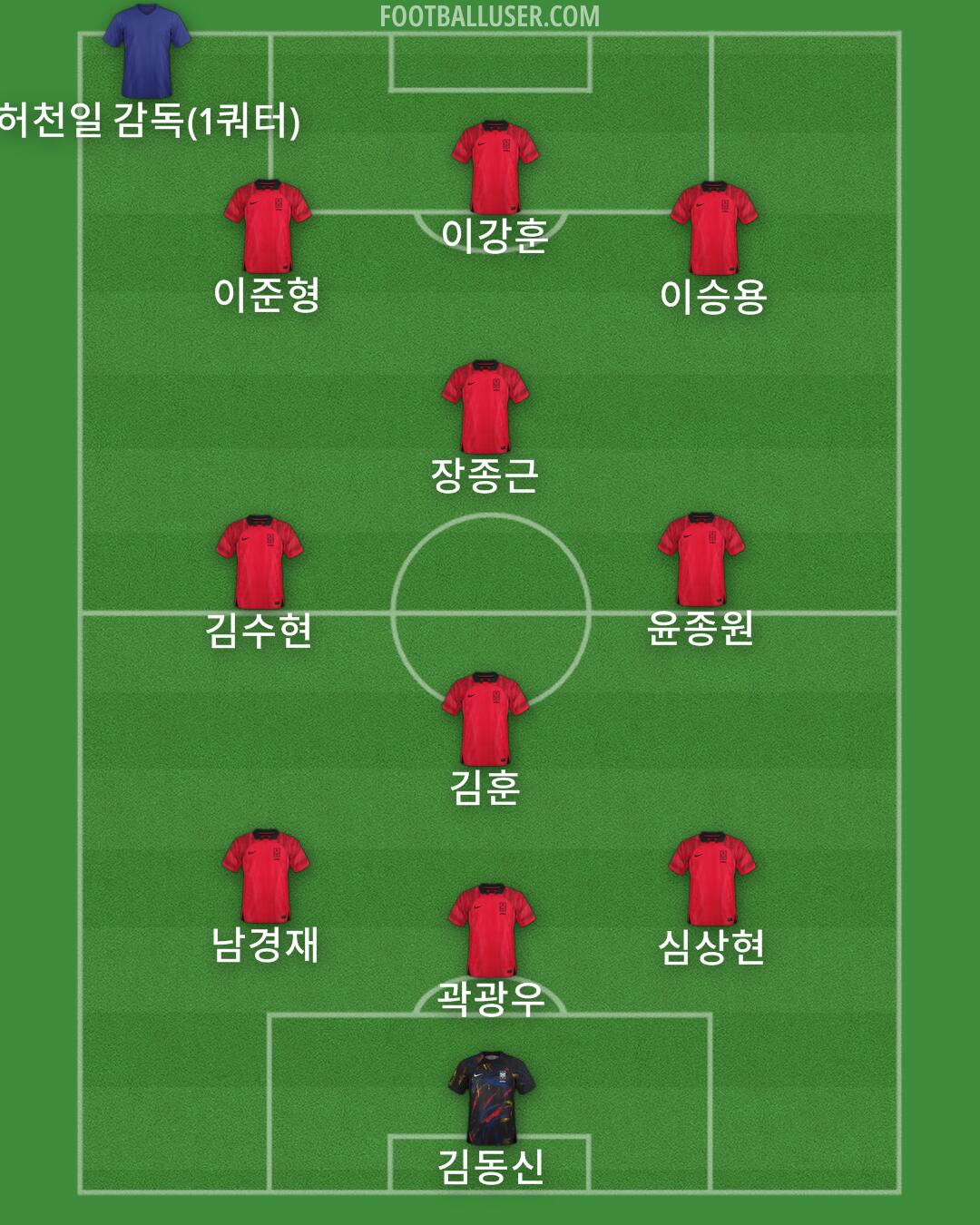 South Korea Formation 2025
