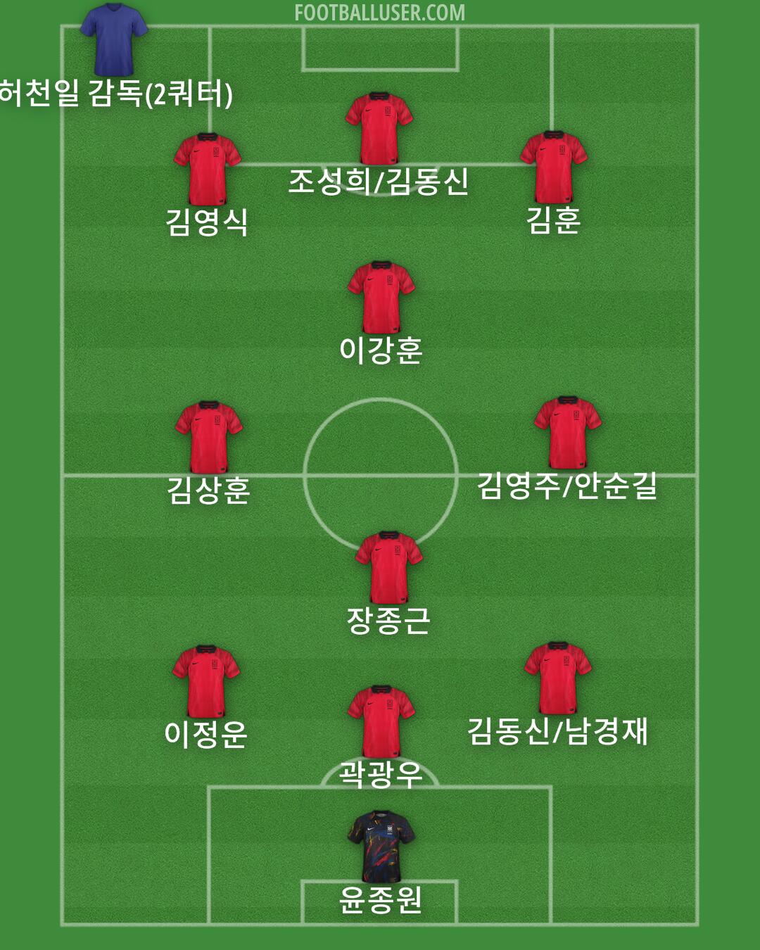 South Korea Formation 2025
