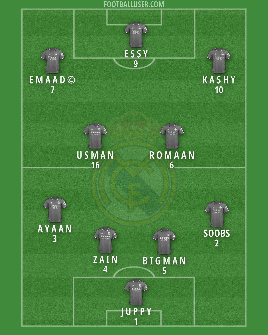 Real Madrid Formation 2025
