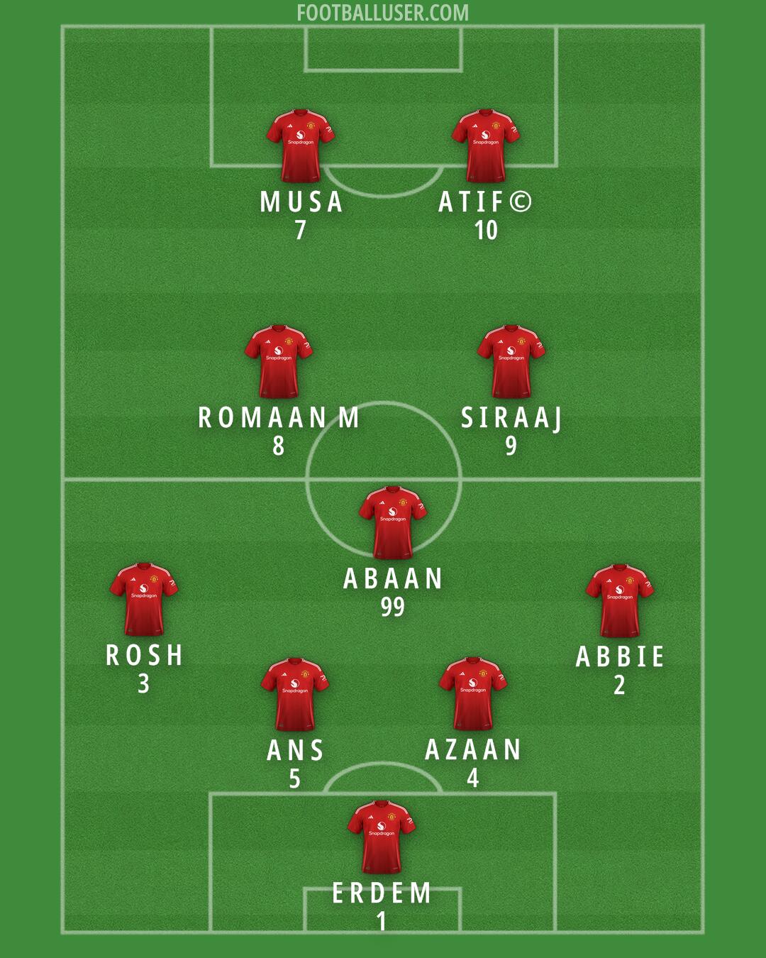 Man Utd Formation 2025