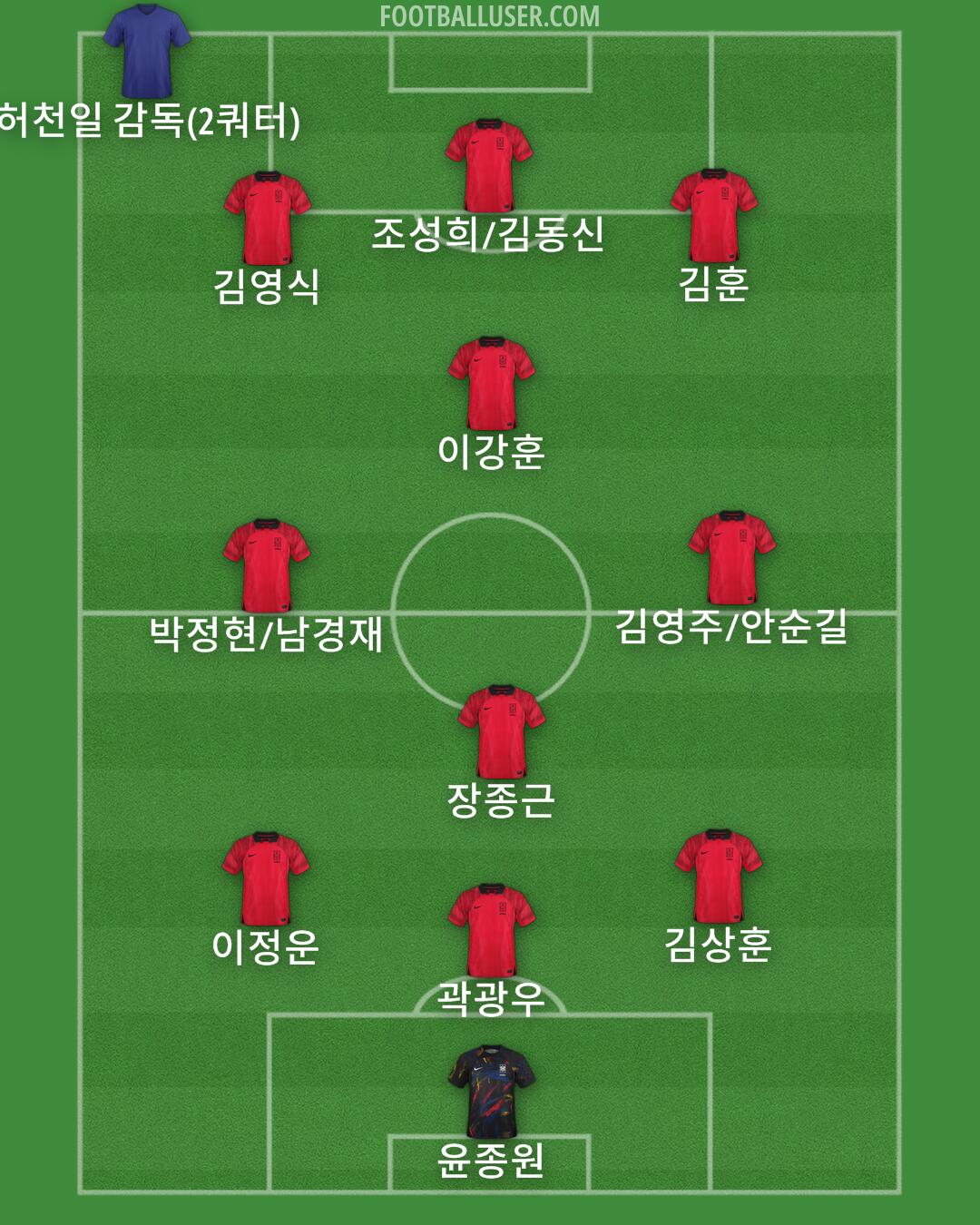 South Korea Formation 2025