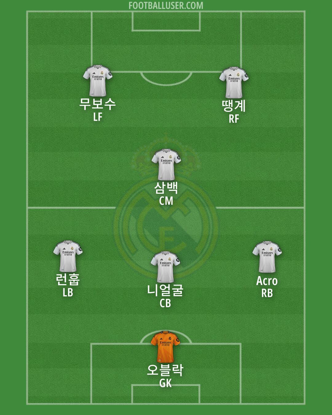 Real Madrid Formation 2025