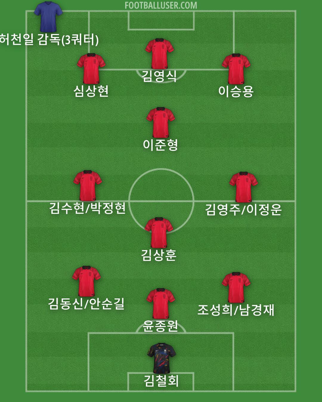 South Korea Formation 2025
