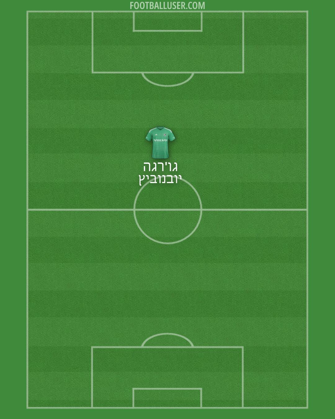 Maccabi Haifa Formation 2025