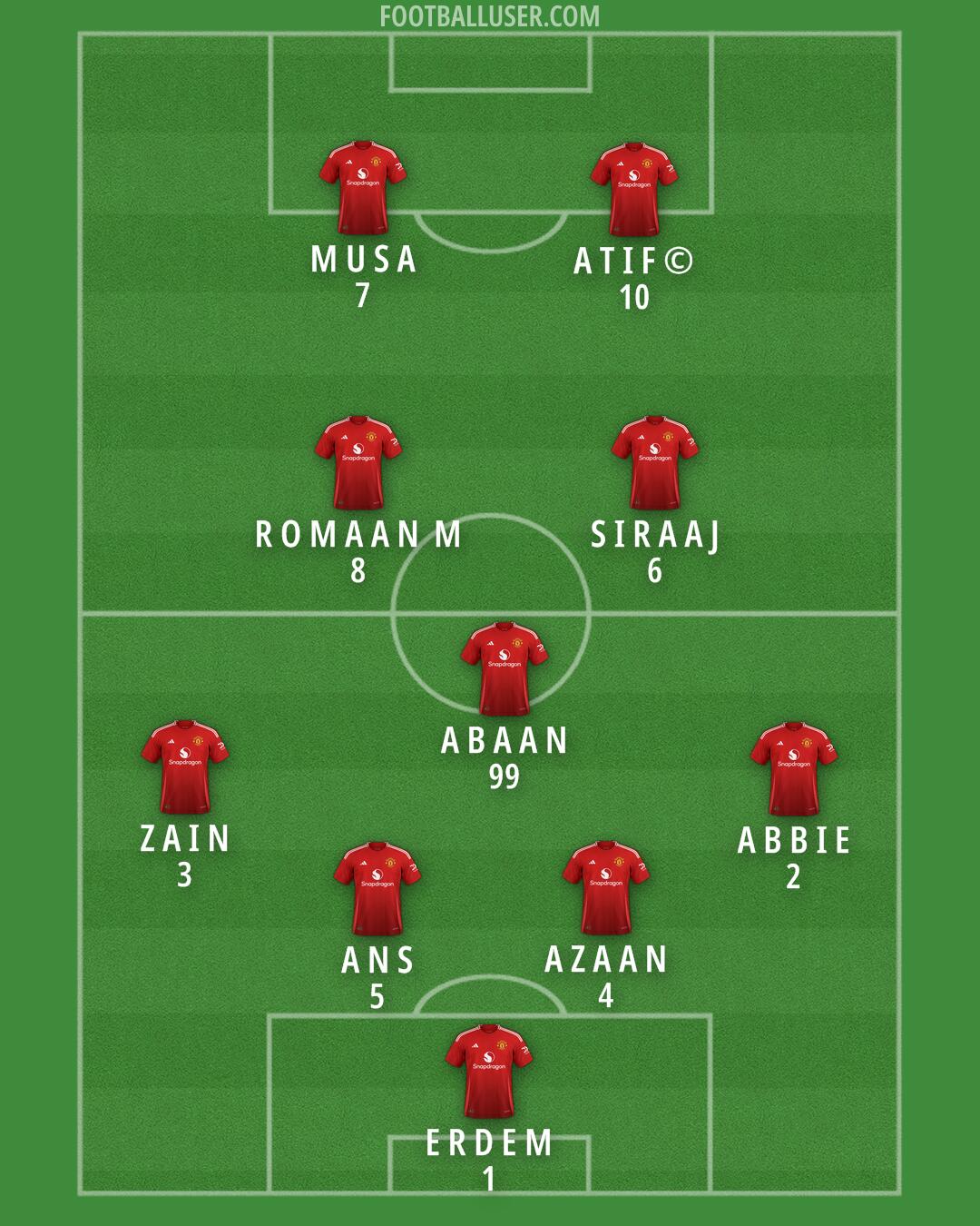 Man Utd Formation 2025