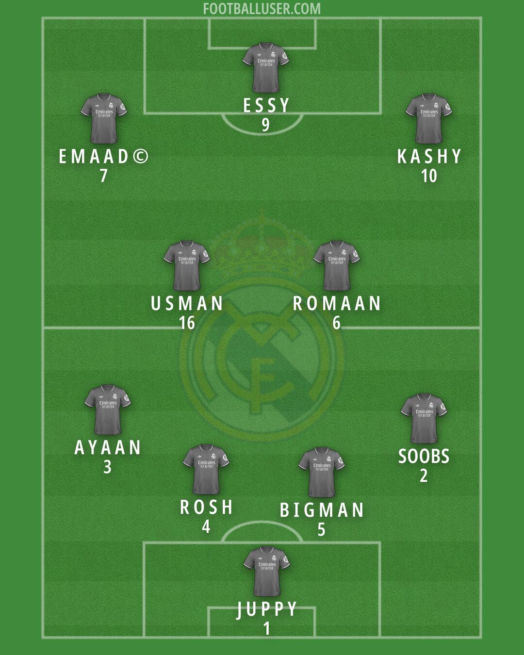 Real Madrid Formation 2025
