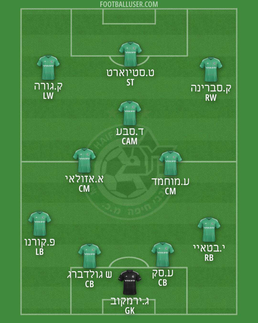 Maccabi Haifa Formation 2025