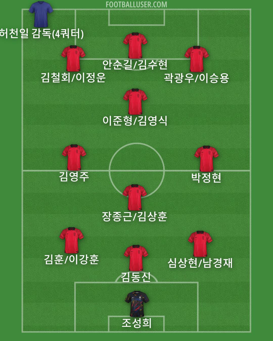 South Korea Formation 2025