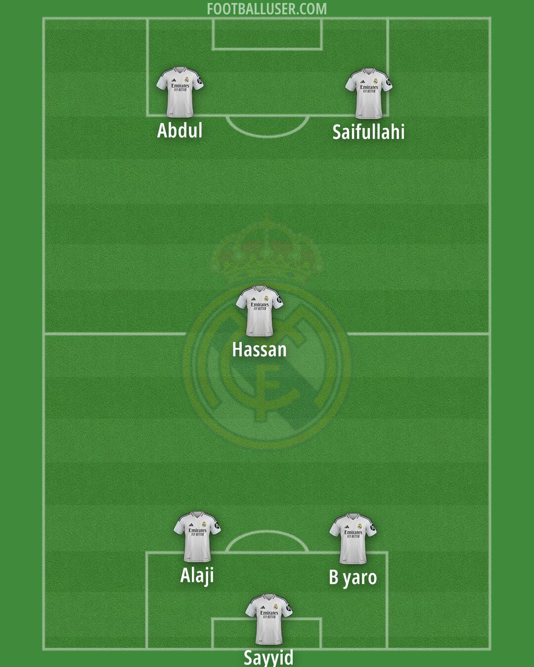 Real Madrid Formation 2025