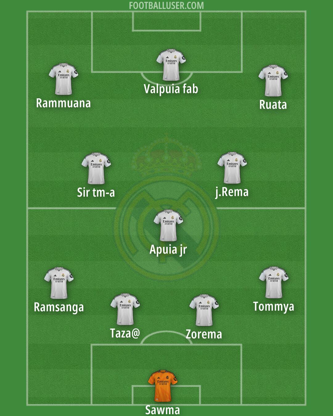 Real Madrid Formation 2025