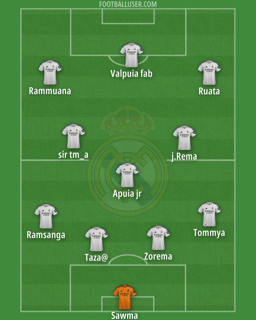 Real Madrid Formation 2025