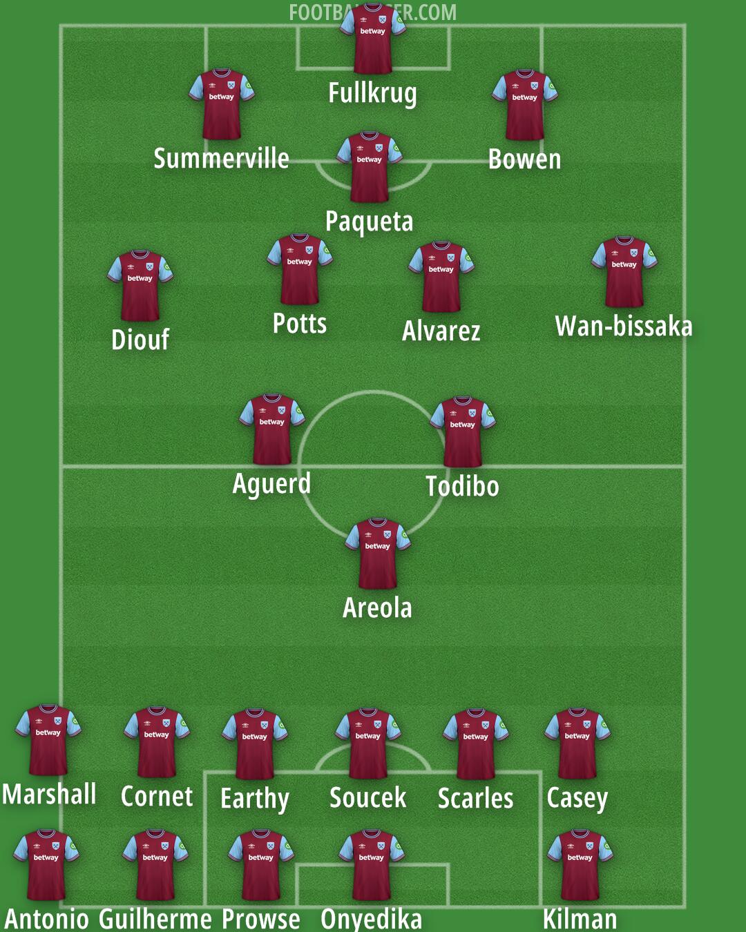 West Ham Formation 2025