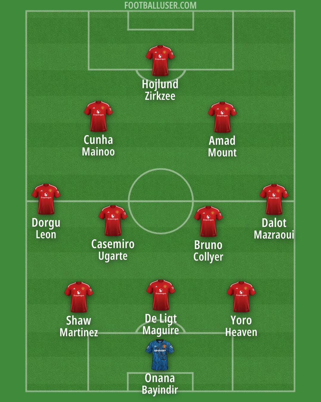 Man Utd Formation 2025