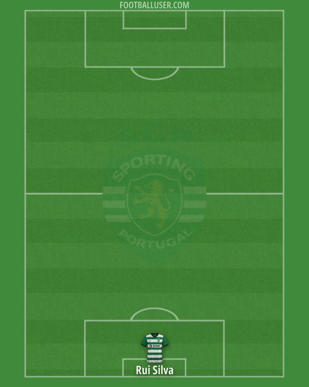 Sporting CP Formation 2025