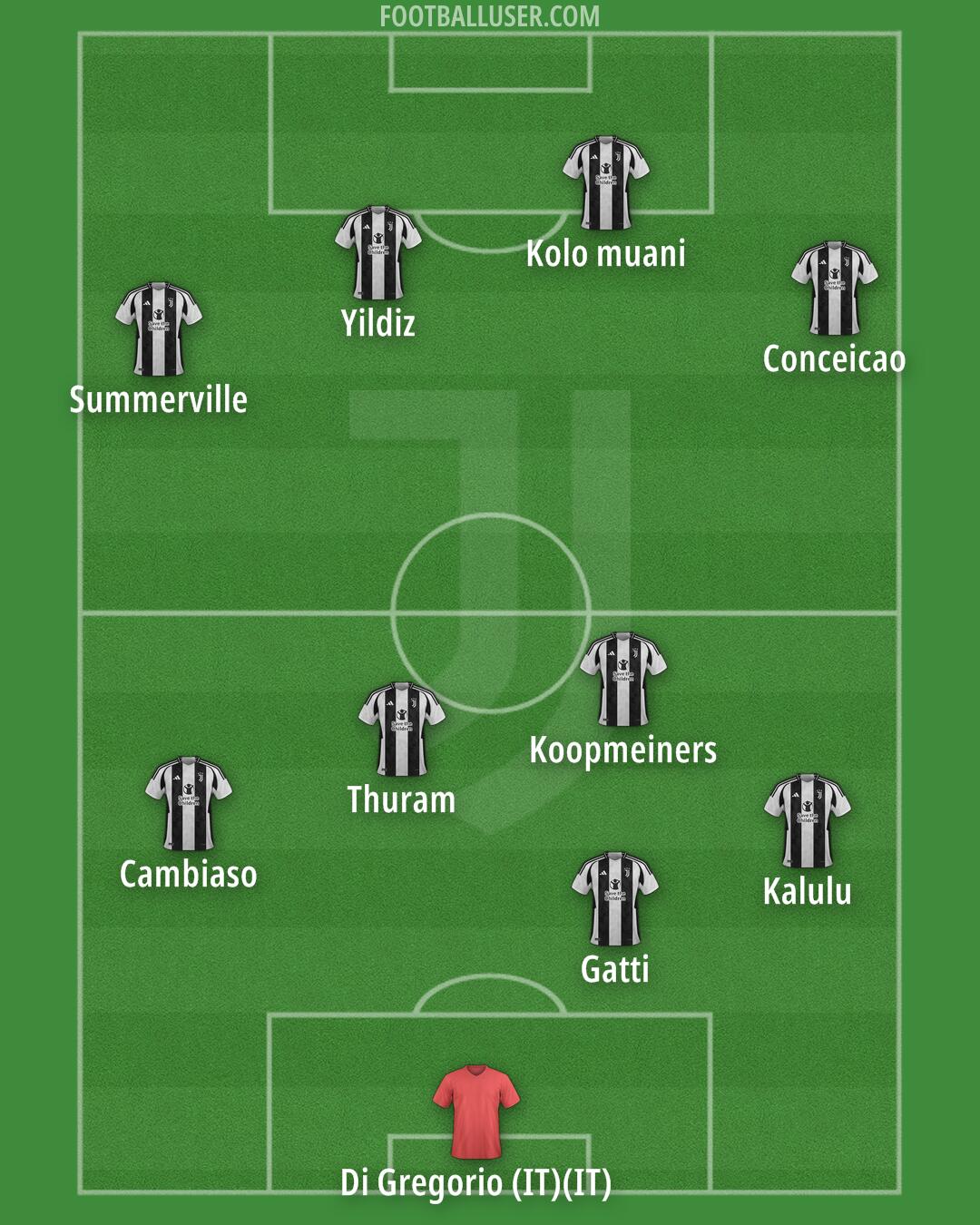 Juventus Formation 2025