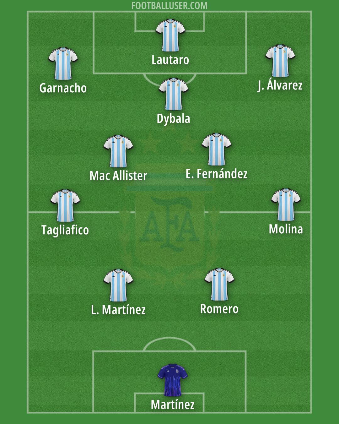 Argentina Formation 2025