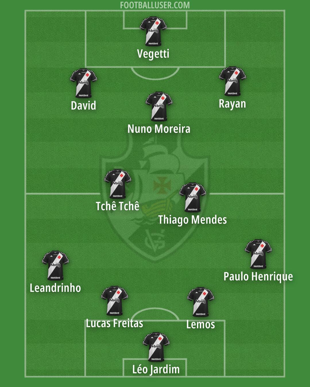 Vasco da Gama Formation 2025