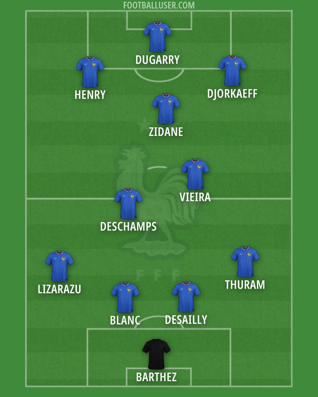 France Formation 2025