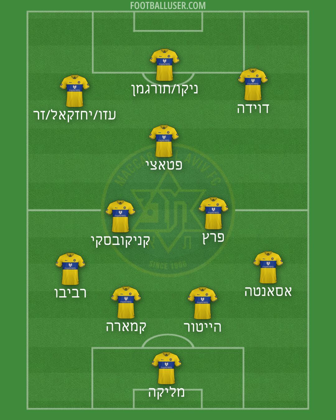 Maccabi Tel-Aviv Formation 2025