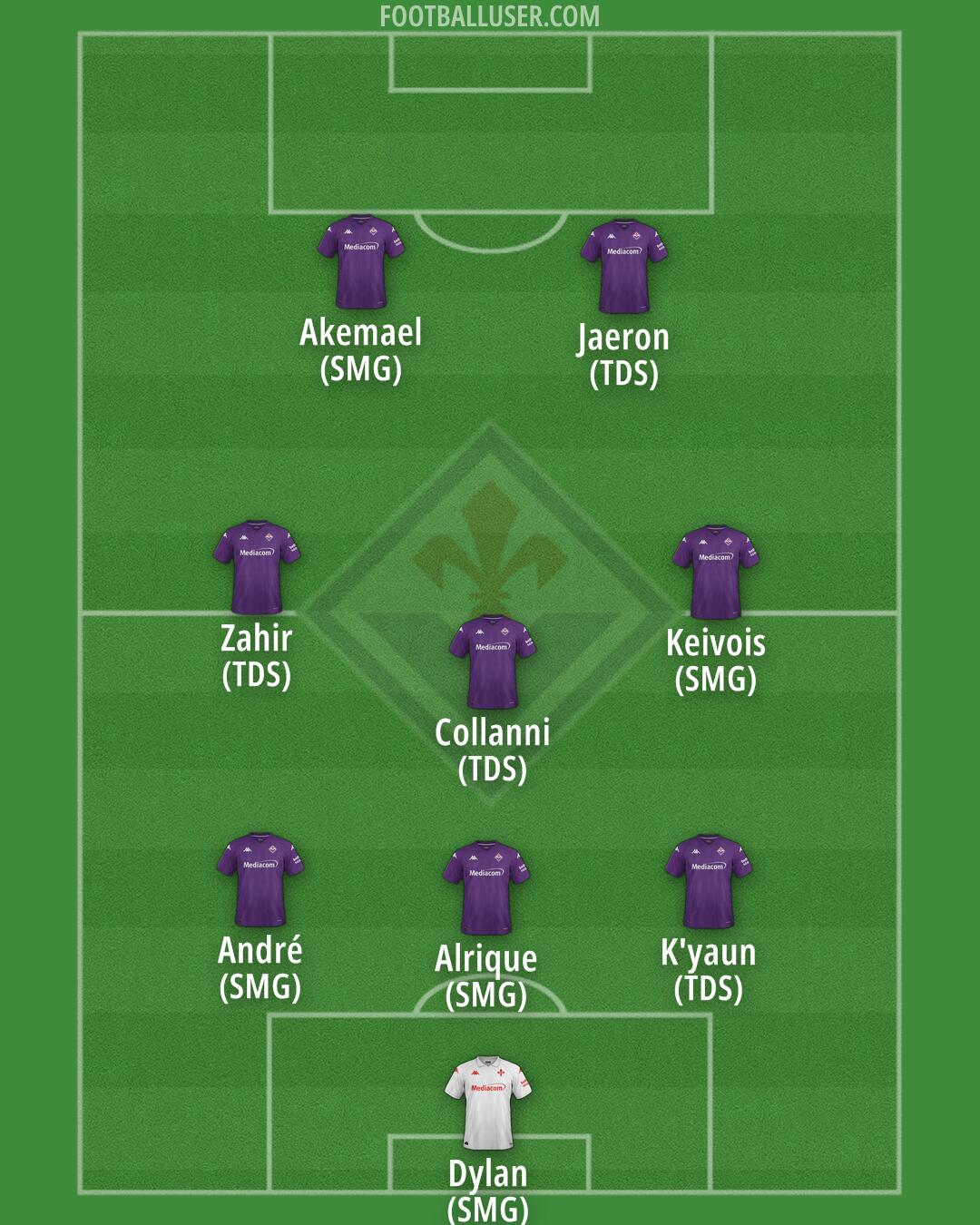 Fiorentina Formation 2025