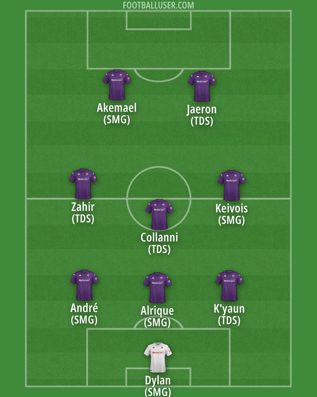 Fiorentina Formation 2025