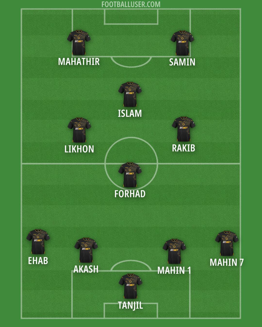 Wolves Formation 2025