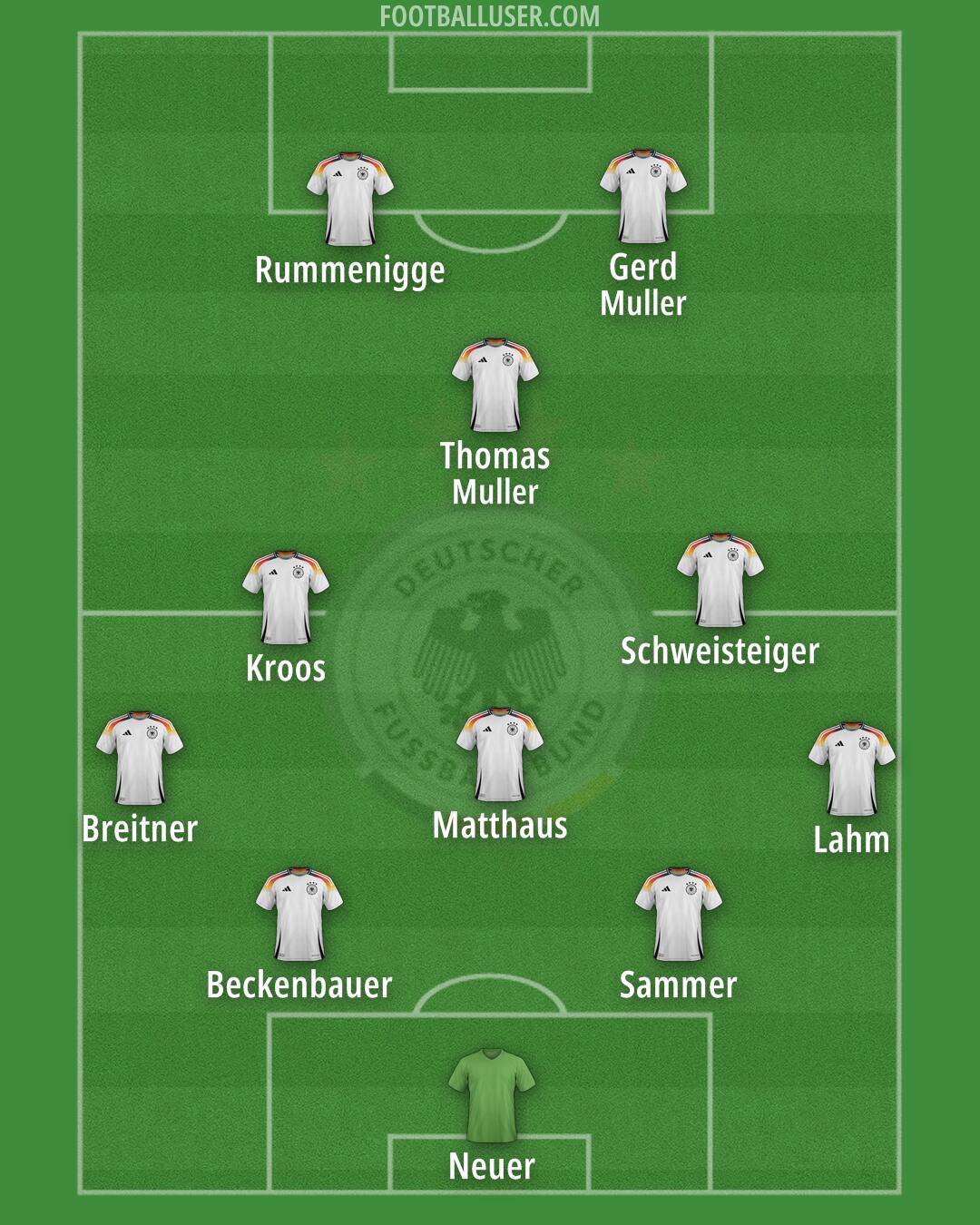 Germany Formation 2025