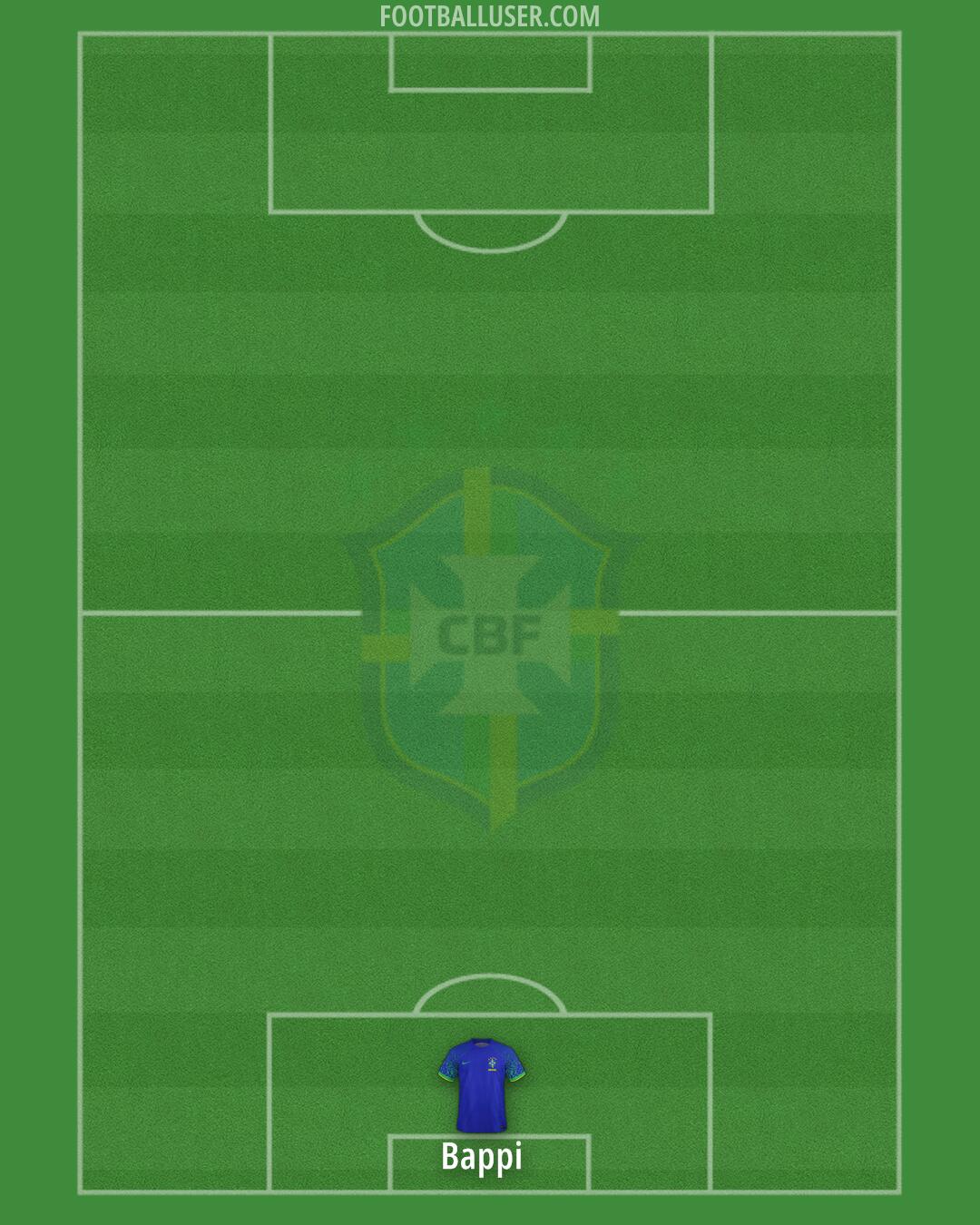 Brazil Formation 2025