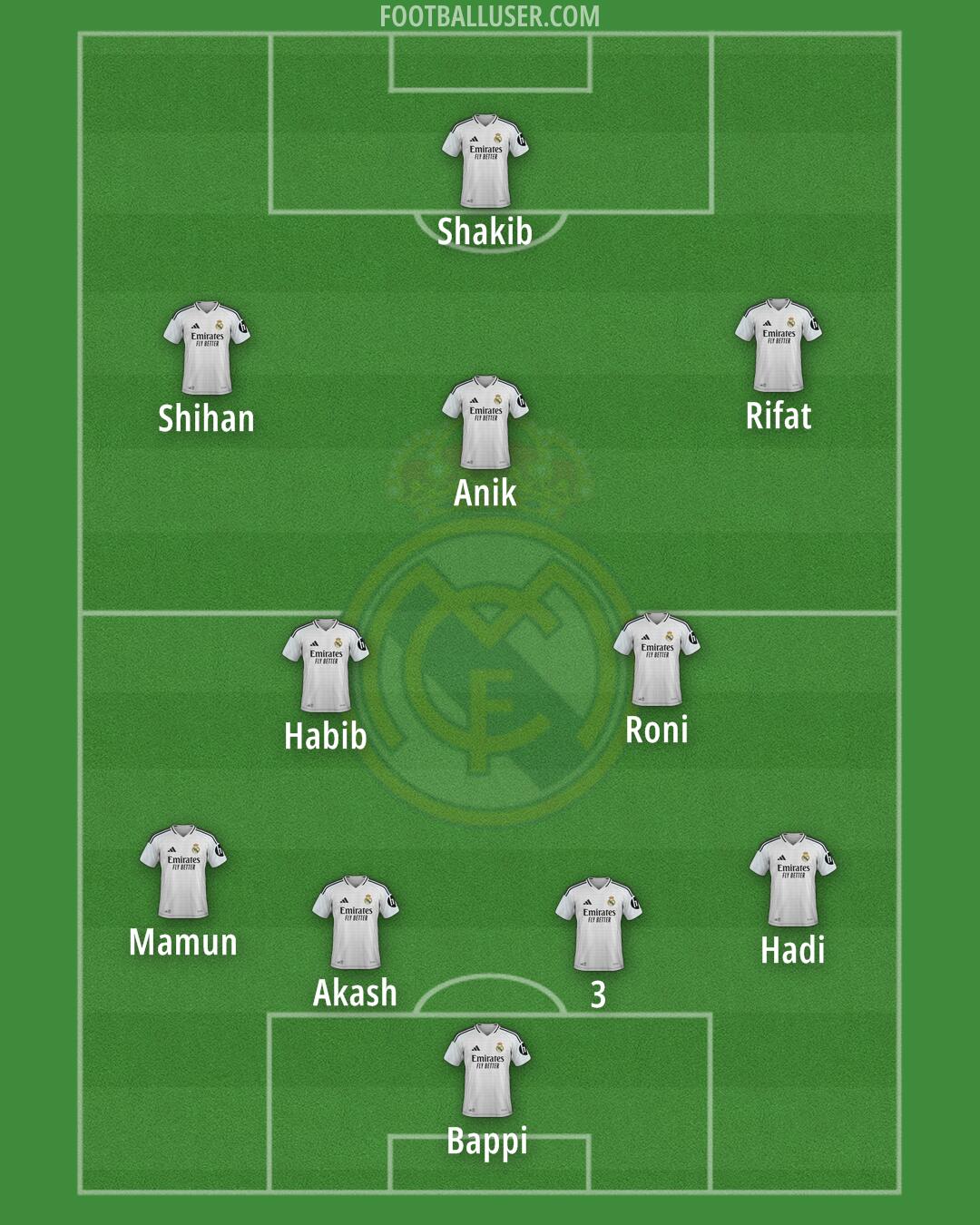 Real Madrid Formation 2025