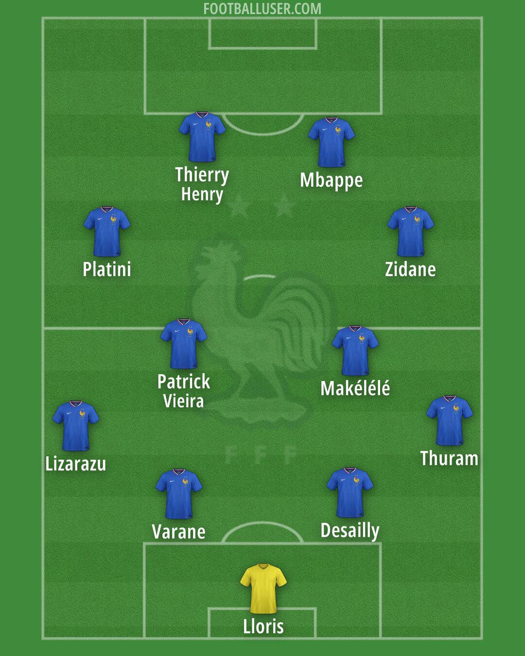 France Formation 2025
