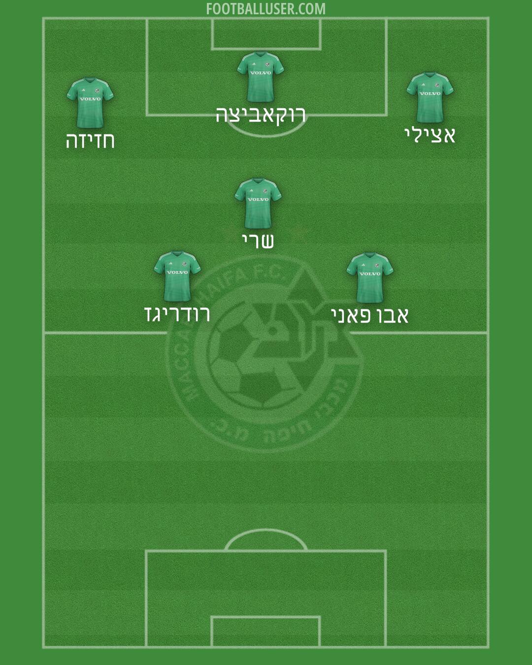 Maccabi Haifa Formation 2025