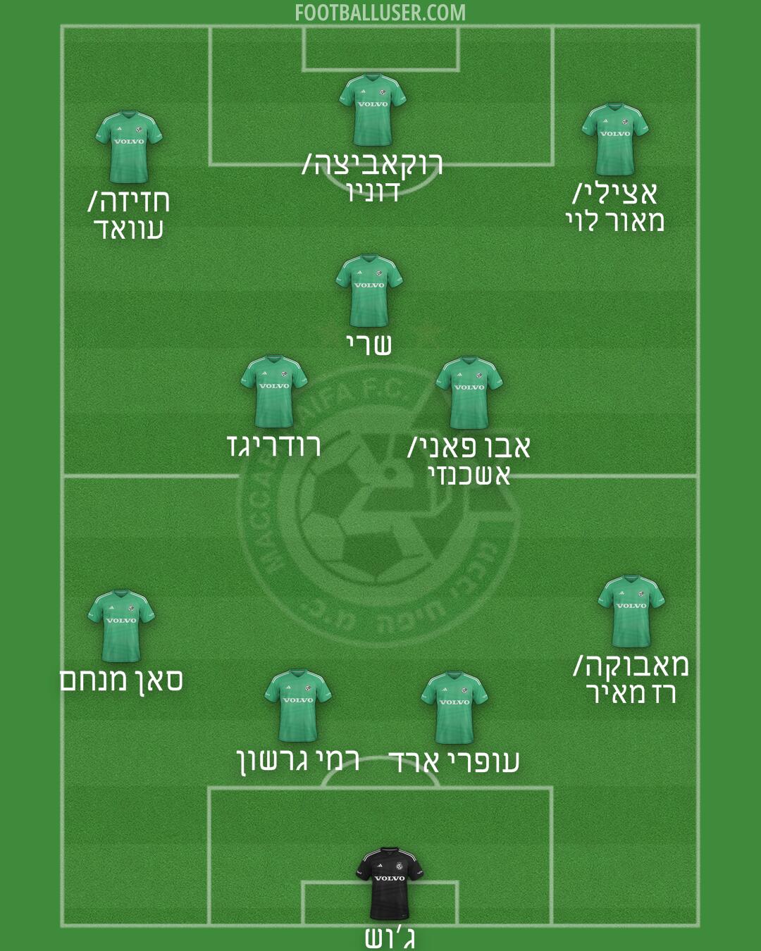 Maccabi Haifa Formation 2025