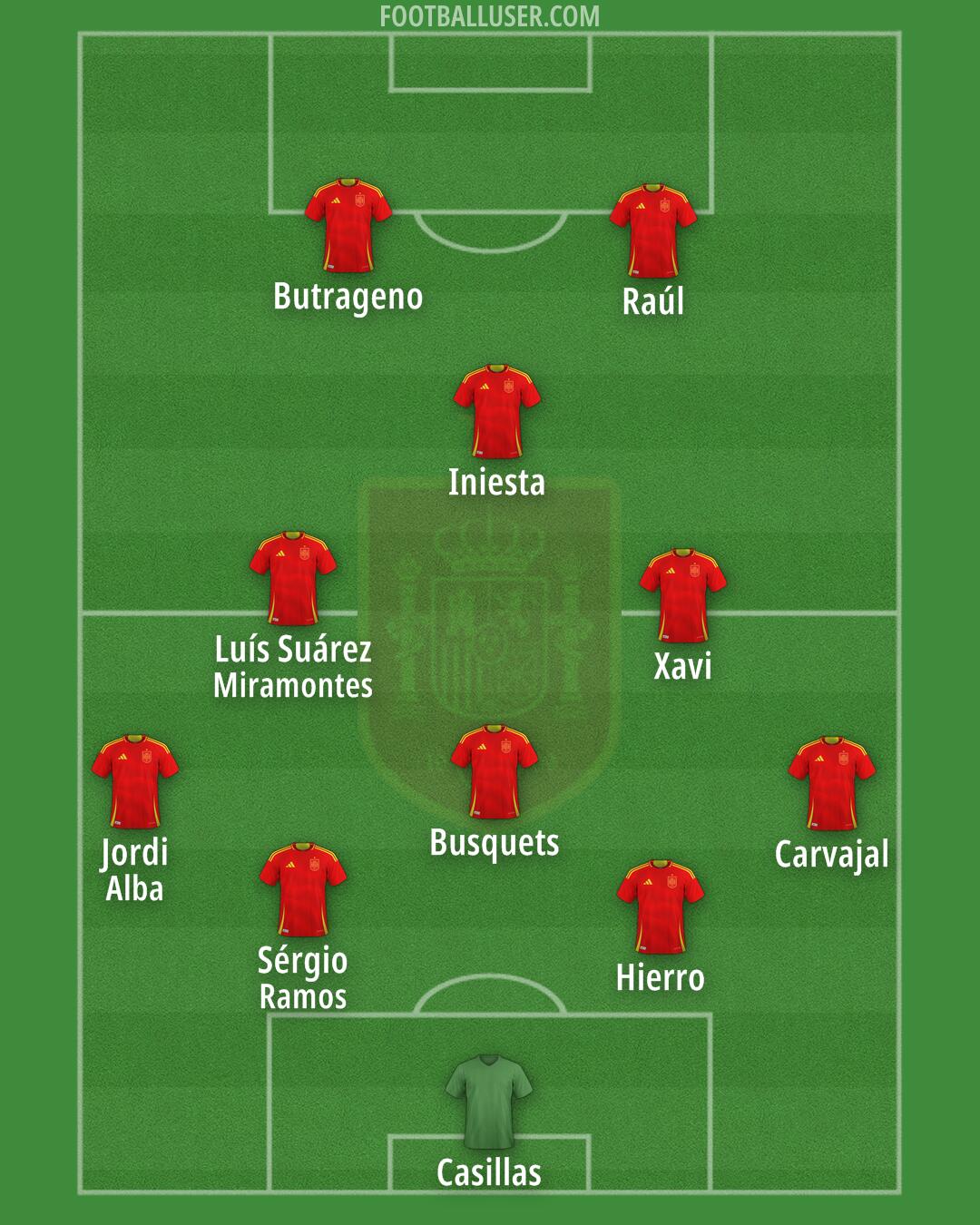 Spain Formation 2025