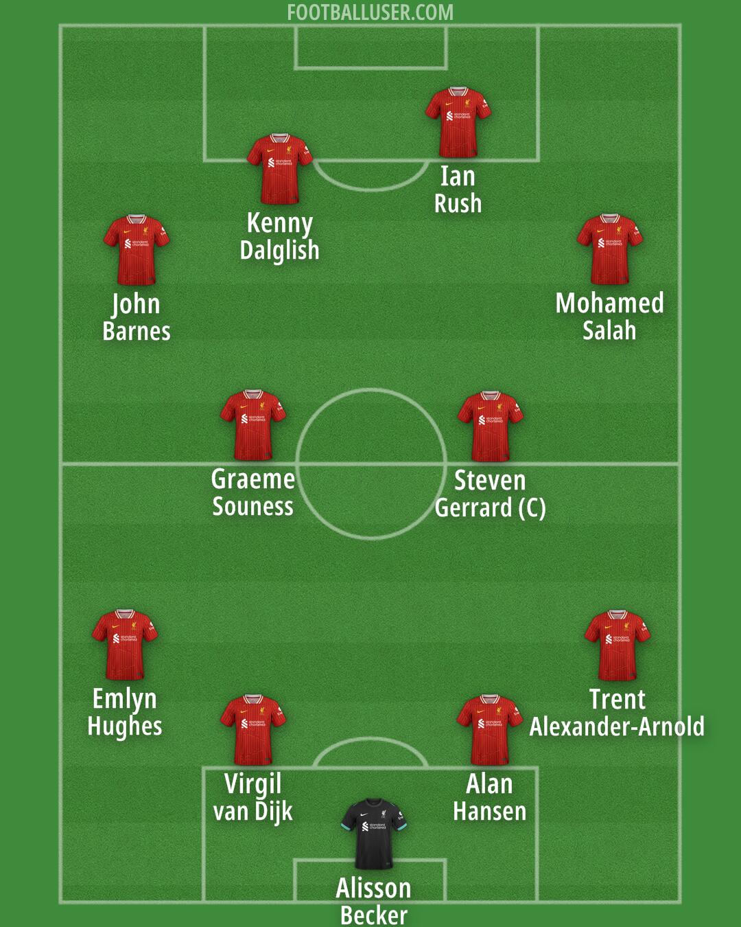 Liverpool Formation 2025