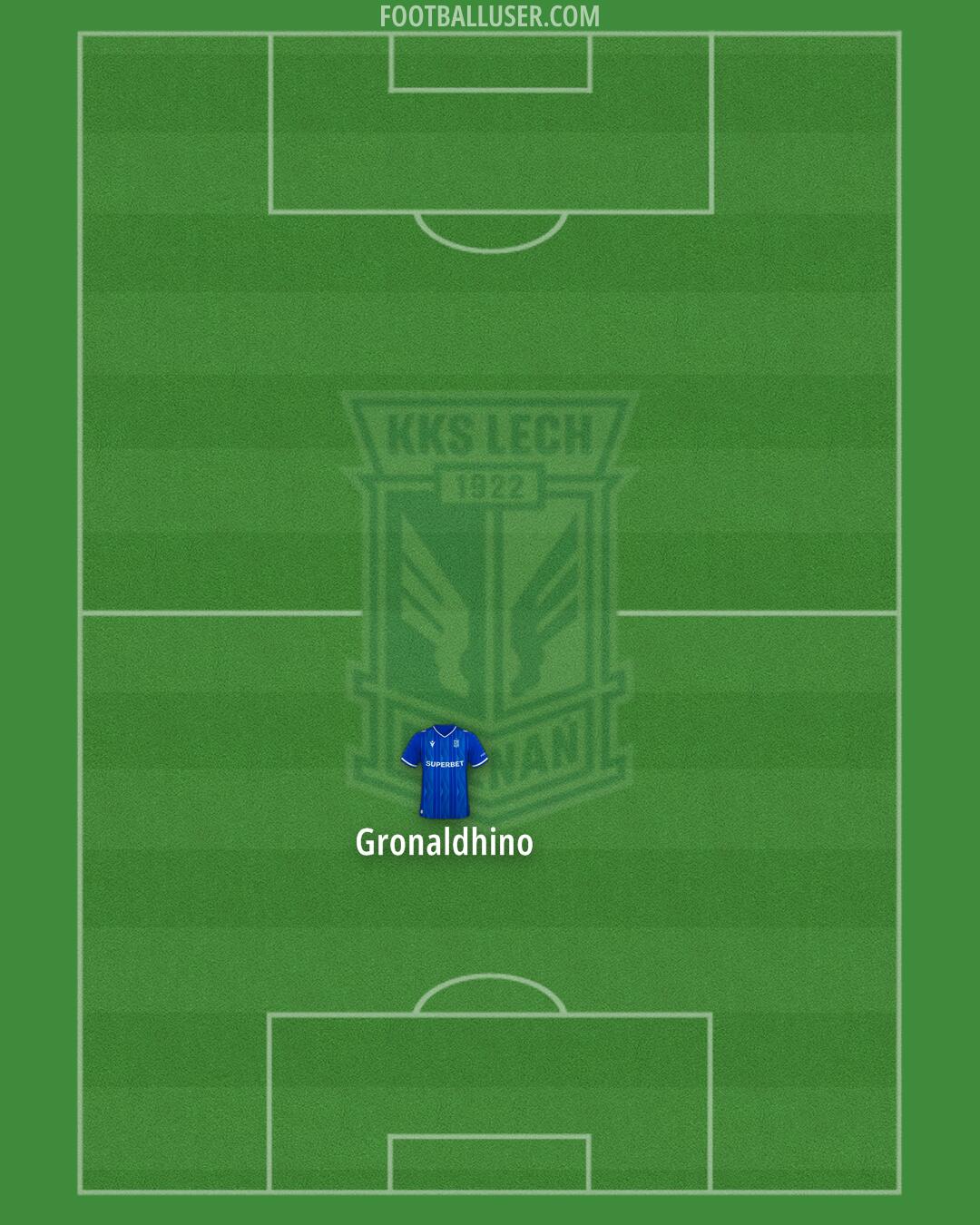 Lech Formation 2025