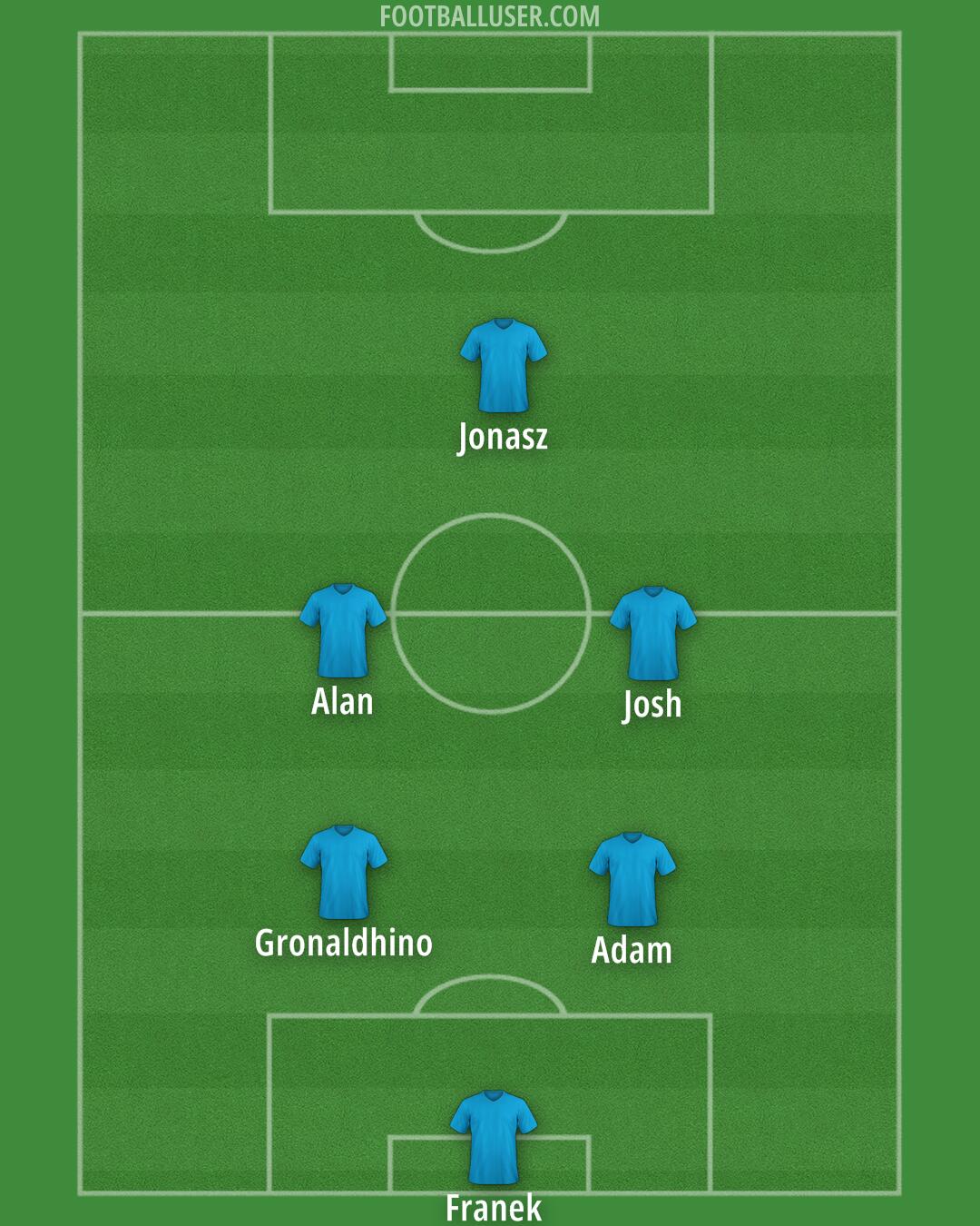 Lech Formation 2025