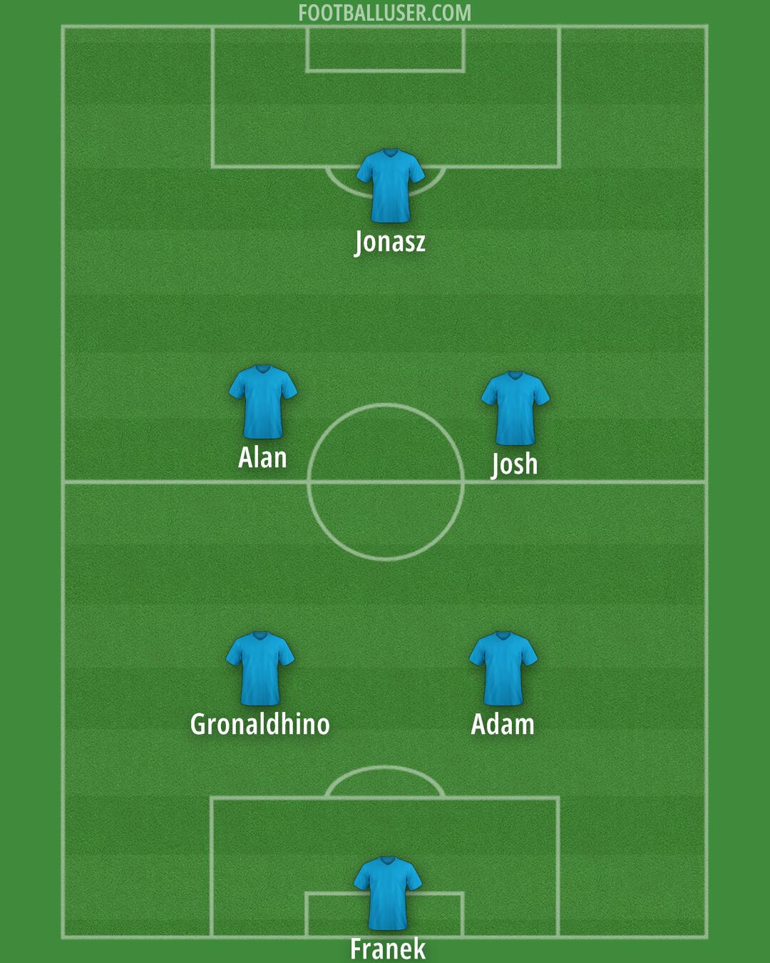 Lech Formation 2025