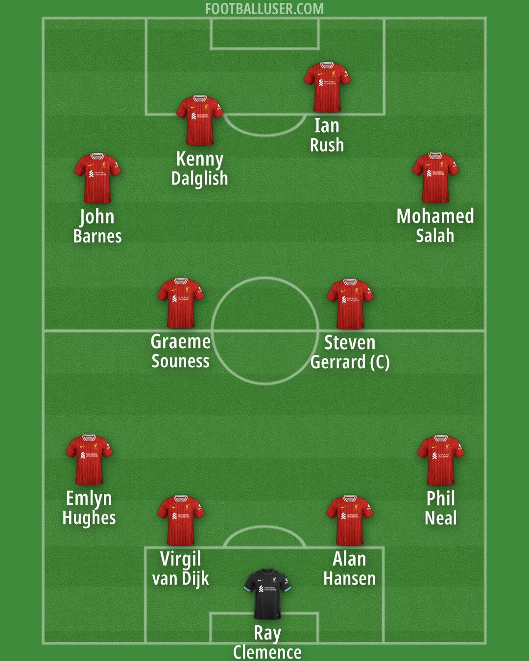 Liverpool Formation 2025