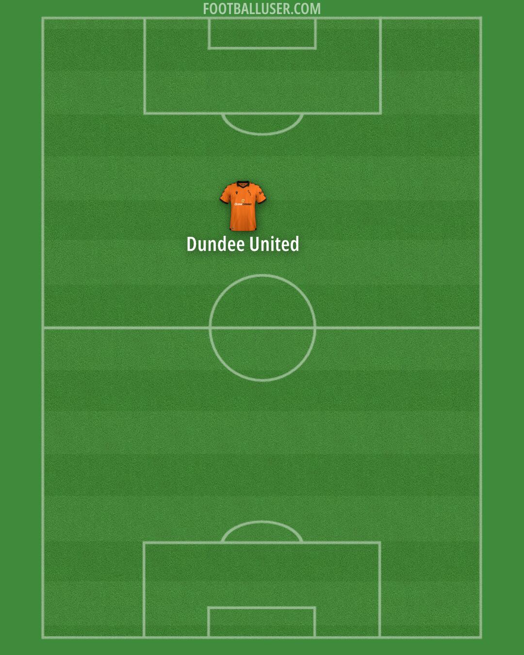 Dundee United Formation 2025