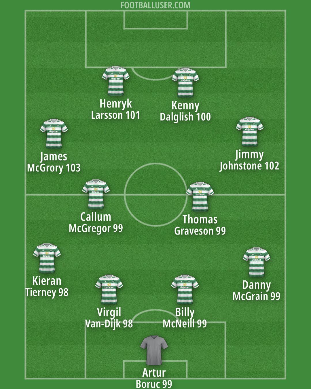 Celtic Formation 2025